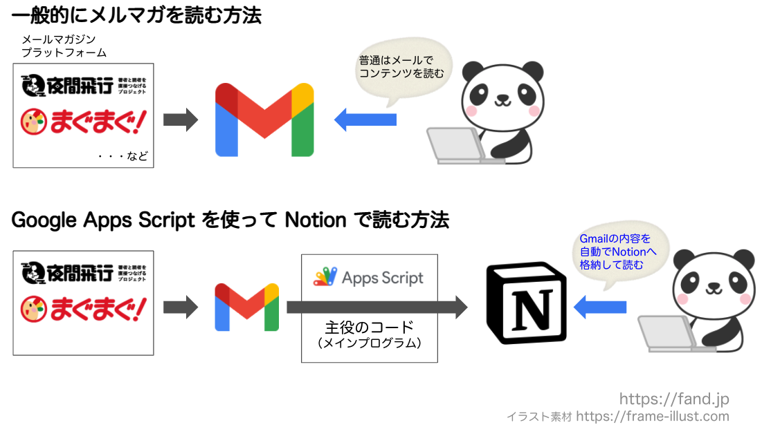 メルマガを Notion で読みたい