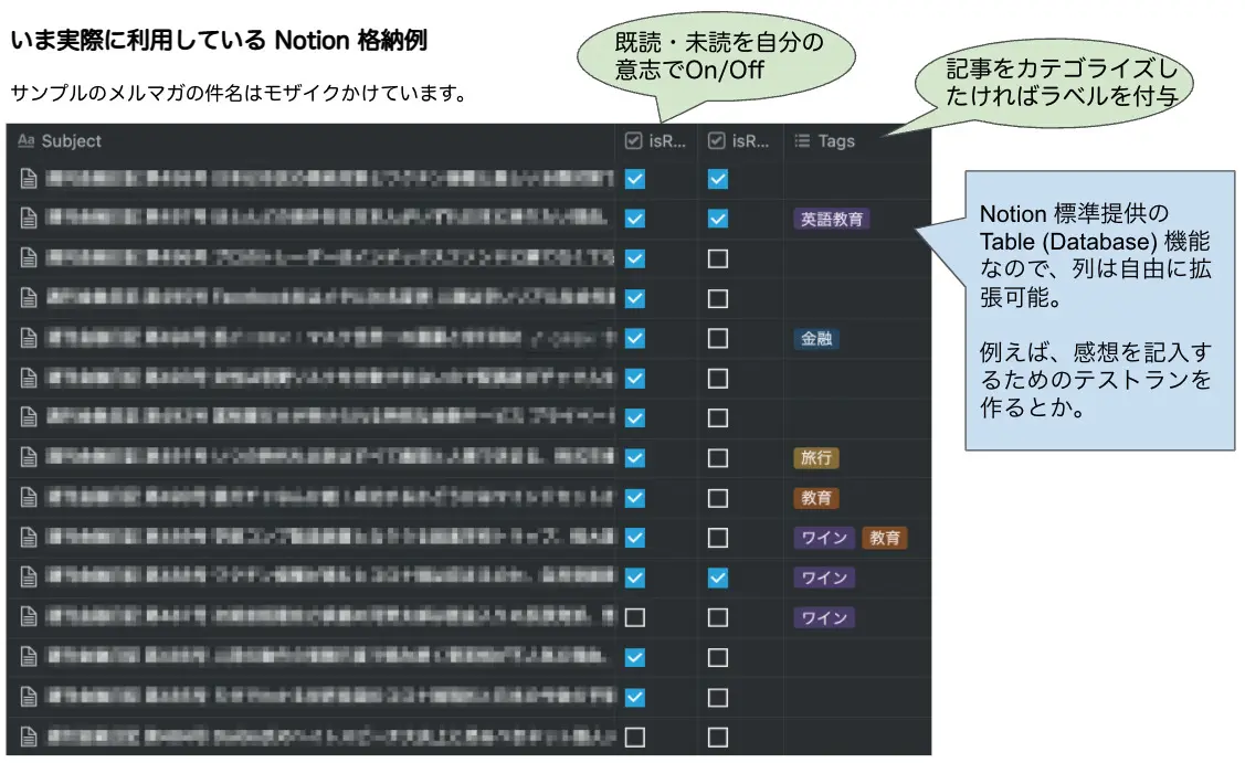記事一覧が整理されて独自の整理も自由自在に