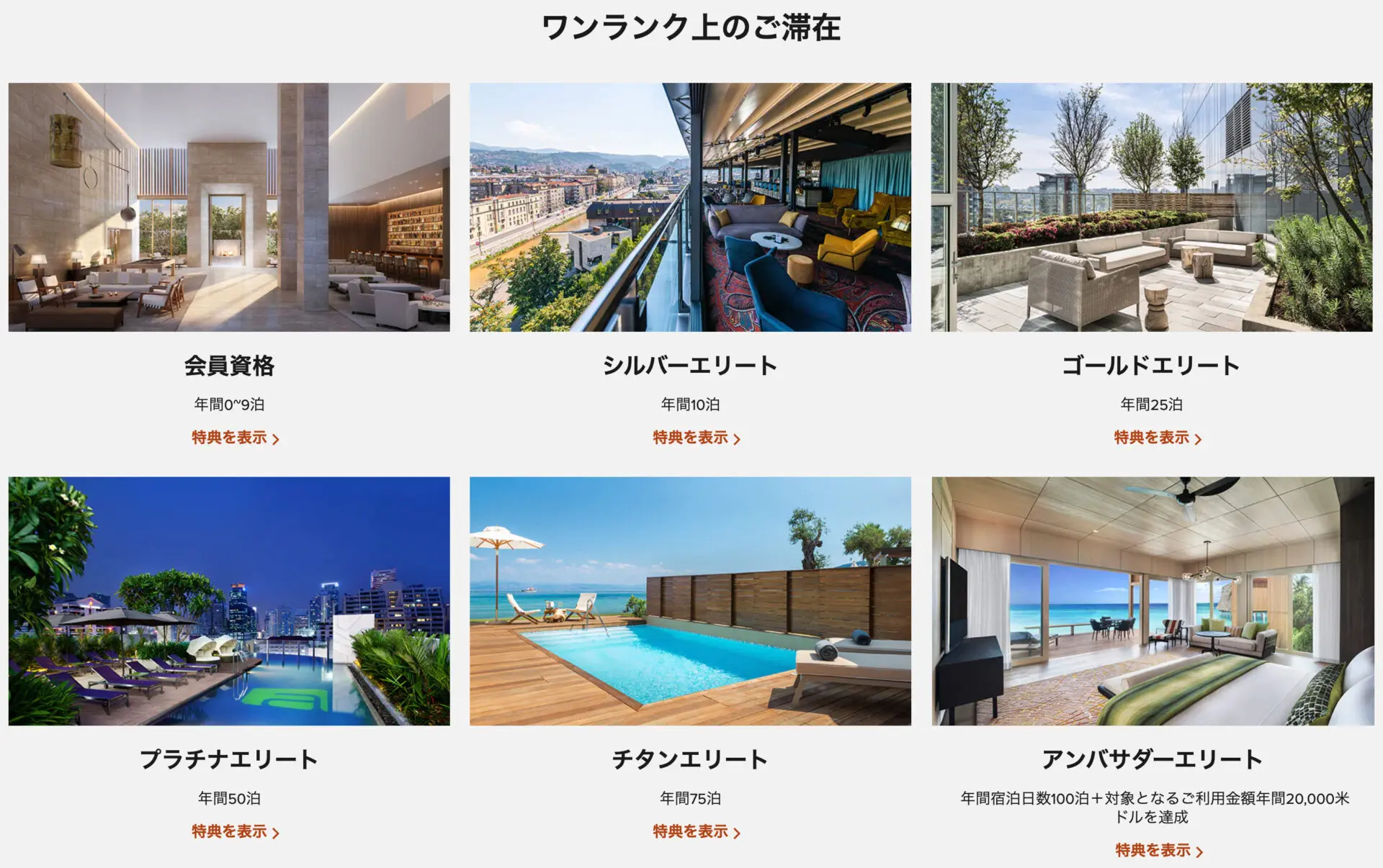 マリオットボンヴォイのランク制度