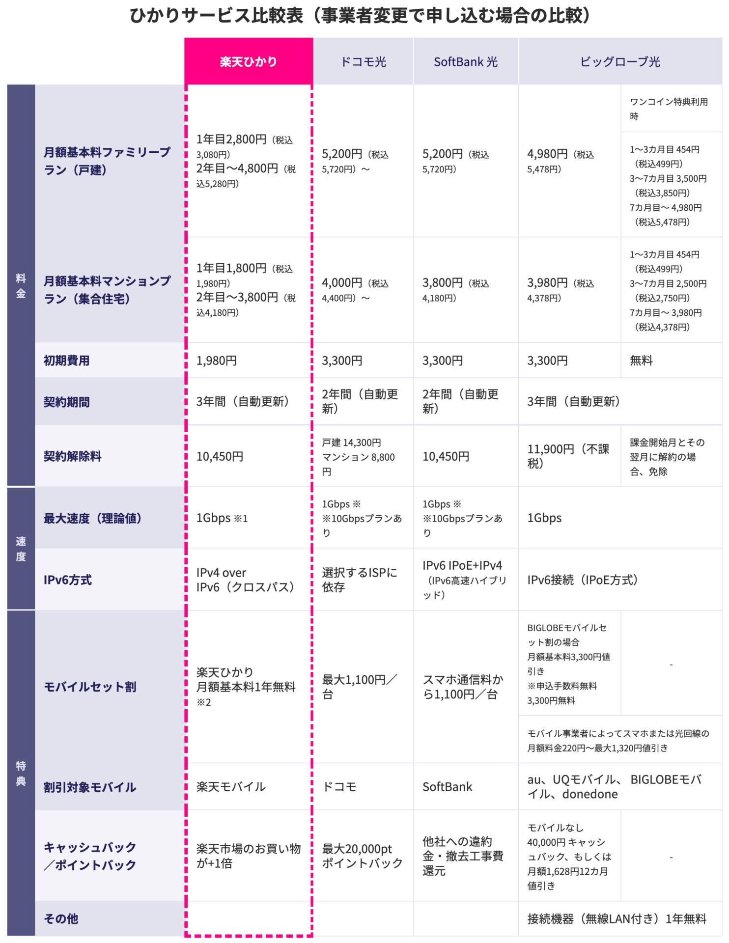 価格比較