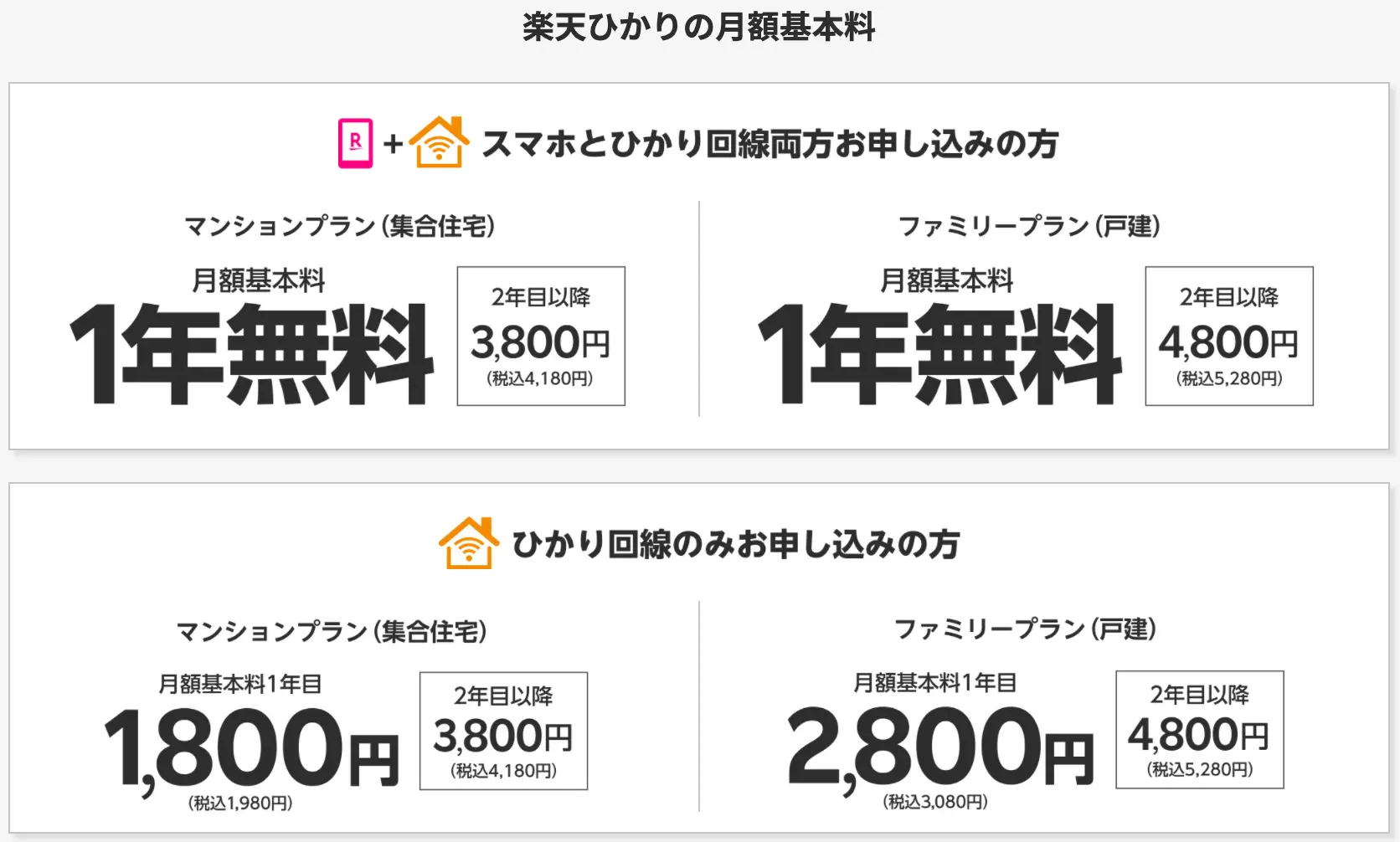 楽天モバイルユーザーは1年間無料