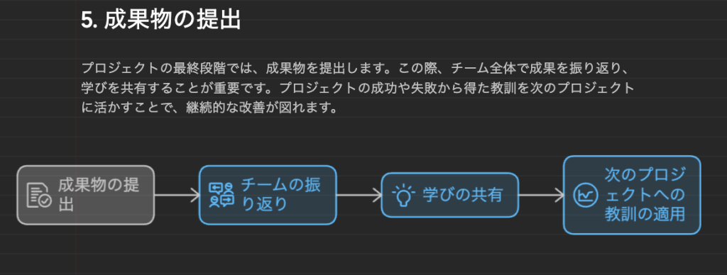 要素間の関係性を示す図解