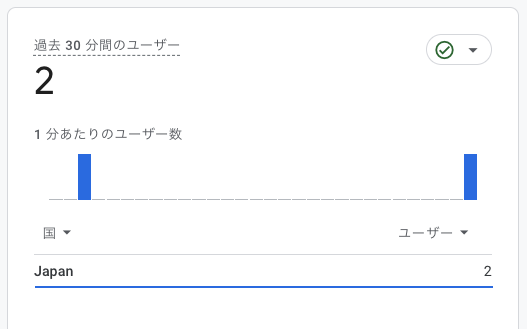 Google Analyticsのリアルタイムレポート