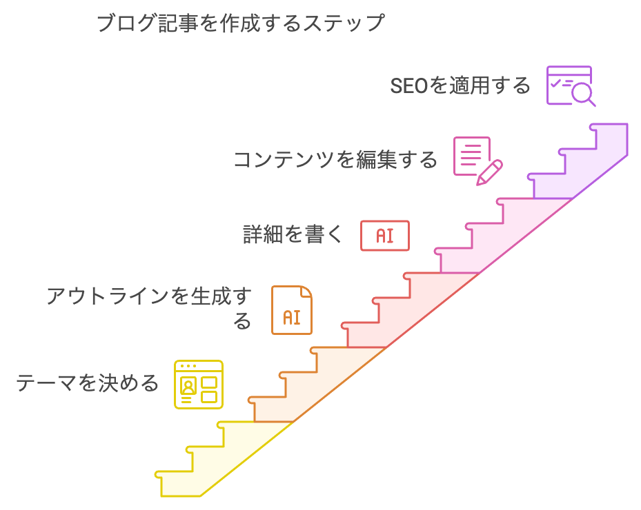 5ステップの概要図