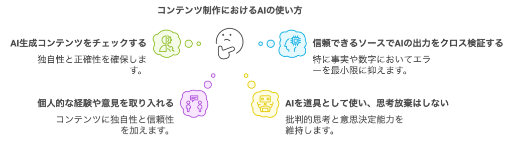 注意点の概要図