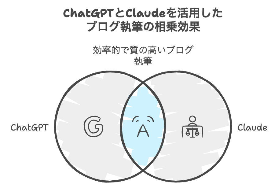まとめの概念図