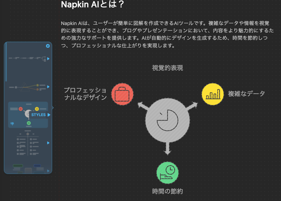 生成された図解