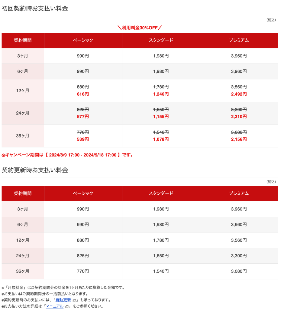 シンレンタルサーバーの料金表